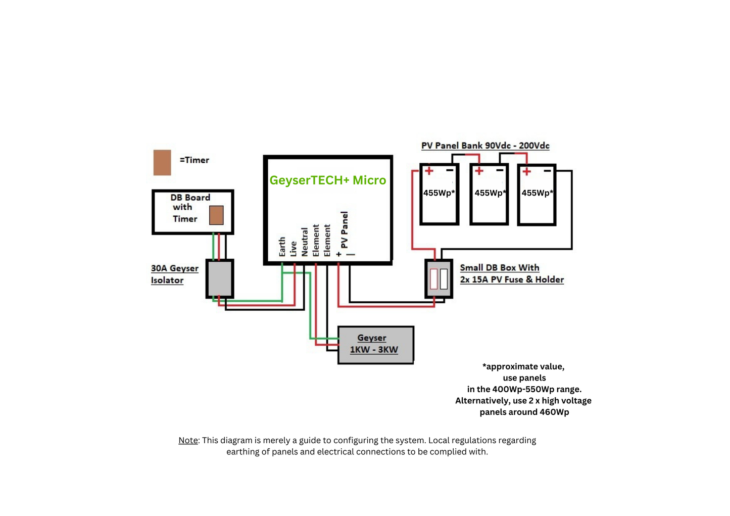 Geysertech Pi2R Micro Geyser Solar Controller