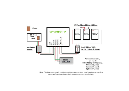 Geysertech Pi2R iX SMART geyser solar controller combo (WiFi)