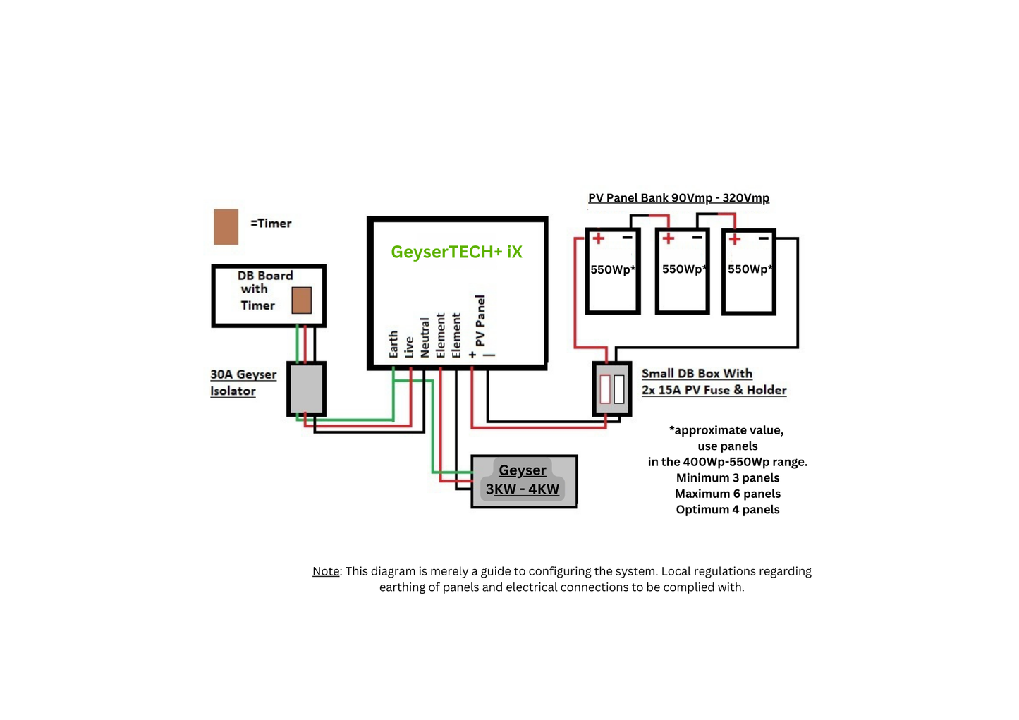 Geysertech Pi2R iX geyser solar unit