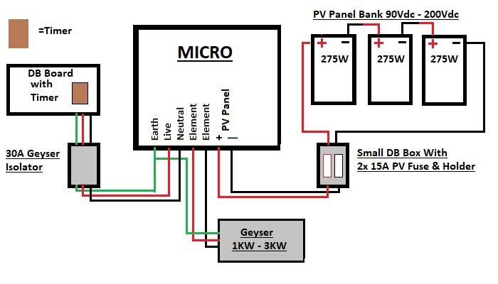 Geysertech Pi2R Micro geyser solar unit plus kit – geyserTECH+ Solar
