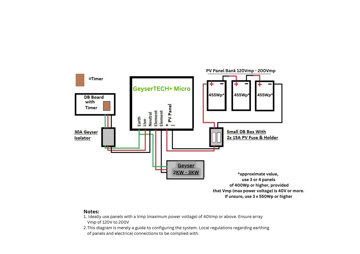 Geysertech Pi2R Micro Geyser Solar Controller