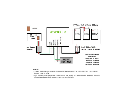 Wiring diagram for a solar panel system with GeyserTECH+ IX components on a white background.